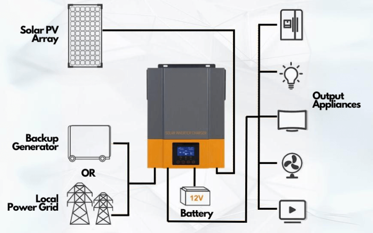 Off-Grid Solar System Sizing & Component Selection | DIY Guide 2