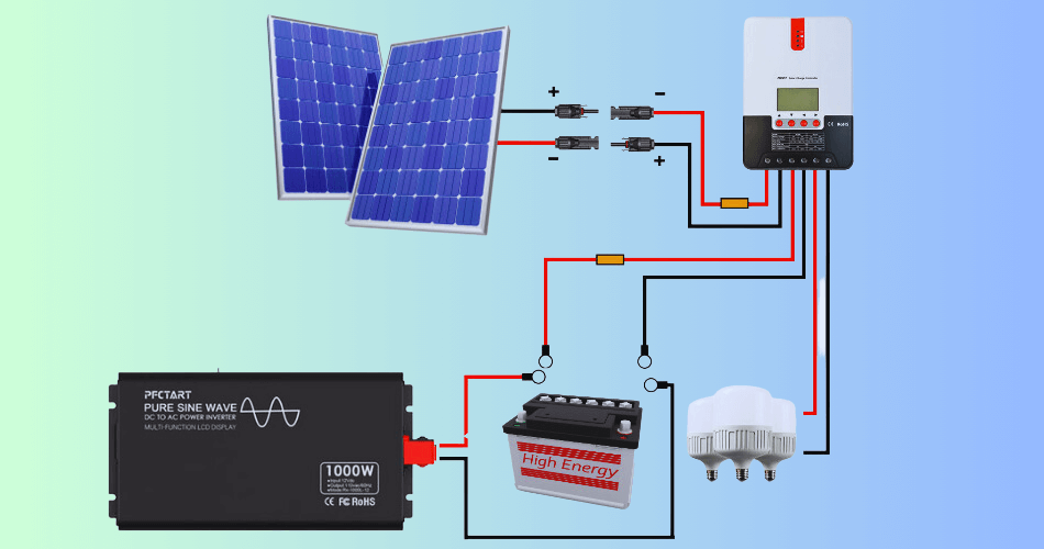 Sizing & Component Selection for Off-grid Solar Systems