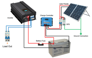 Off-grid Solar System Installation and Commissioning | DIY