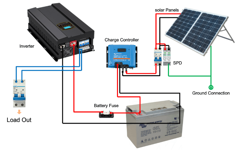 Solar Off grid Diagram