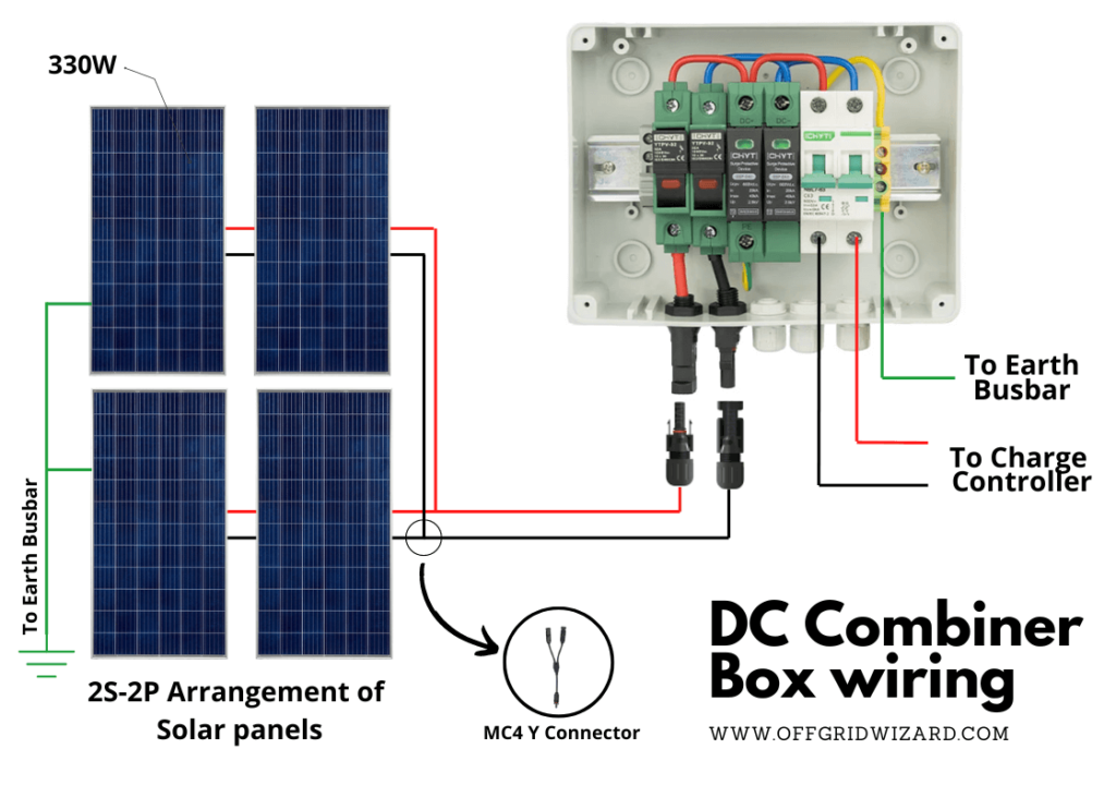 DC Combiner Box Wiring