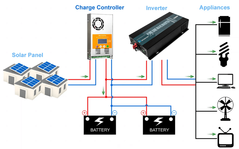 Overall System configuration